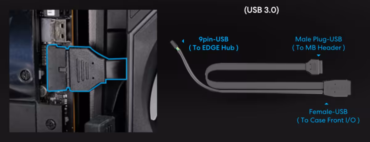Lian Li Edge Hub Adv : arrêt automatique en cas de surchauffe du connecteur GPU