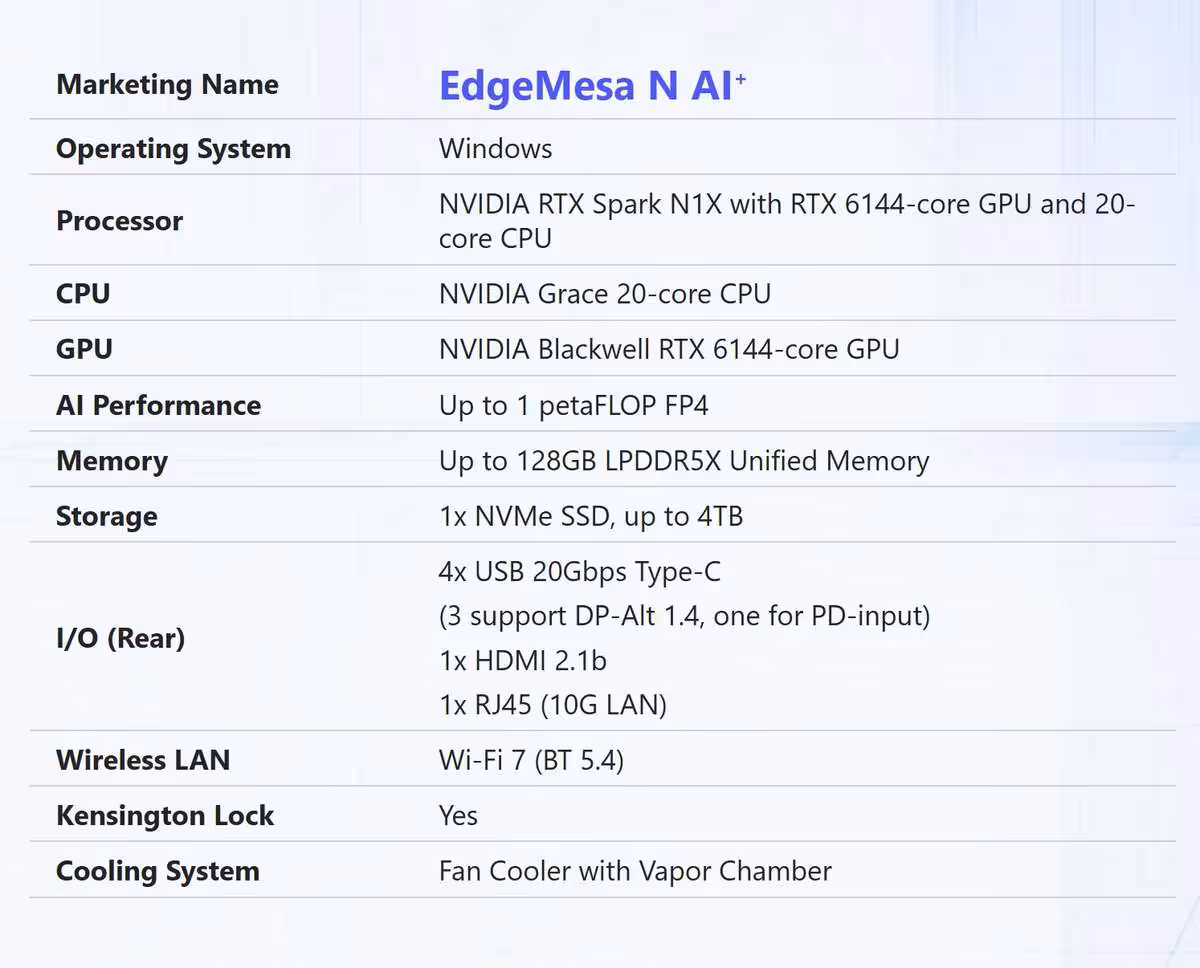 MSI EdgeMesa N AI+ : le mini-PC N1X réunit 128 Go de mémoire unifiée pour l’IA 2 Tableau des spécifications MSI EdgeMesa N AI+ avec NVIDIA N1X, RTX 6144 cœurs et 128 Go LPDDR5X