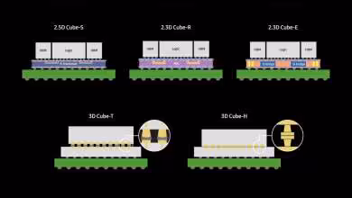 Schéma comparatif de packaging Samsung et Qualcomm montrant 2.5D Cube-S, Cube-R, Cube-E, 3D Cube-T et Cube-H