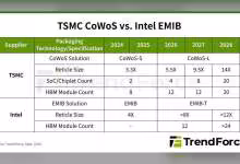 Tableau TrendForce comparant TSMC CoWoS et Intel EMIB pour puces IA, reticule et modules HBM