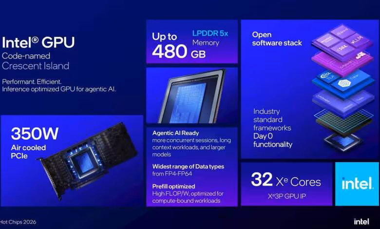 Crescent Island rejoint le pilote média Intel avec une accélération vidéo complète 1 Crescent Island rejoint le pilote média Intel avec une accélération vidéo complète