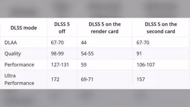 Tableau comparatif DLSS 5 sur deux cartes graphiques RTX 506, avec modes DLAA, Quality, Performance et Ultra Performance