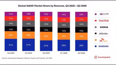 Graphique des parts de marché NAND par chiffre d’affaires, Q2 2025 à Q2 2026, Samsung en tête