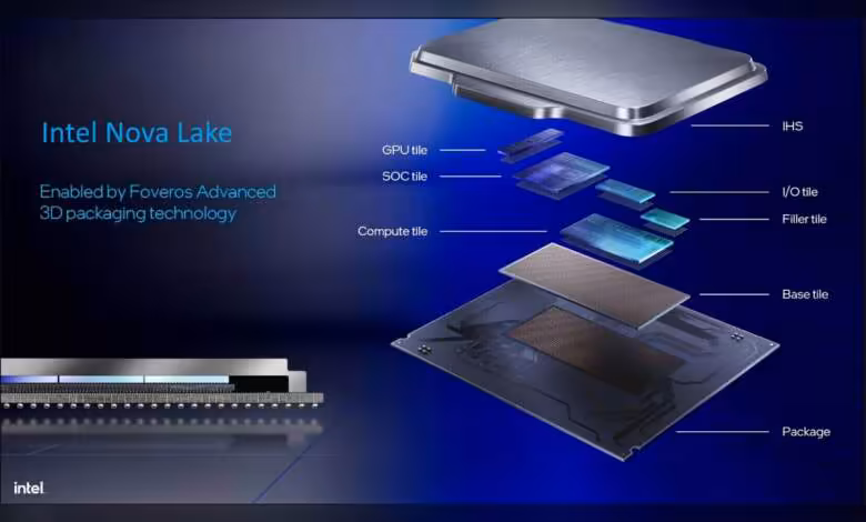 Nova Lake-S : Intel repousserait son iGPU 12 Xe3P desktop à la génération Razor Lake 1 Schéma Intel Nova Lake montrant un processeur en couches avec tuiles CPU/GPU et packaging Foveros 3D
