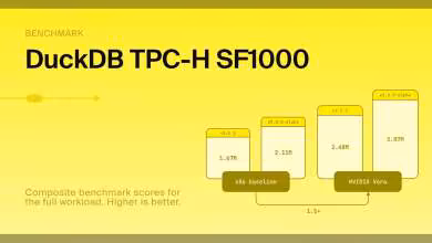 Graphique NVIDIA DuckDB TPC-H SF1000 comparant x86 baseline et Vera, avec gain de performance de 3,07×