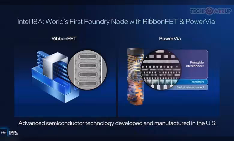 Panther Lake : Intel atteint 80 % de rendement sur le nœud 18A et sécurise la suite 1 Schéma Intel 18A montrant RibbonFET et PowerVia avec vue de structure de transistor et interconnexions