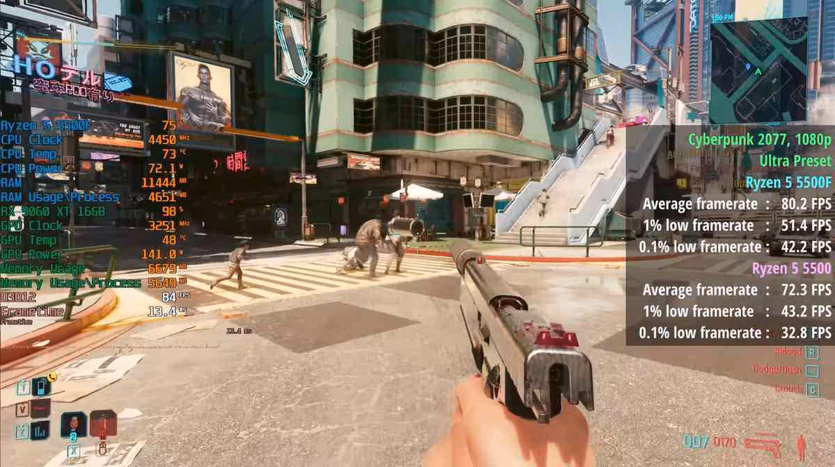 Ryzen 5 5500F : jusqu’à 16 % de mieux en jeu que le Ryzen 5 5500 sur AM4 3 Capture de gameplay Cyberpunk 2077 montrant Ryzen 5 5500F et Ryzen 5 5500 avec comparatif FPS