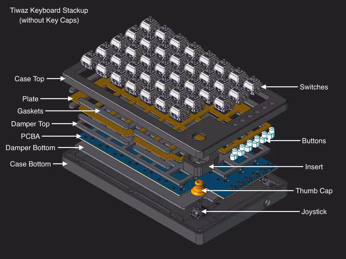 Tiwaz, le clavier split open source qui intègre deux joysticks et vise aussi le jeu 2 Schéma éclaté du clavier Tiwaz montrant switches, PCB, stabilisateurs, boîtier et joystick