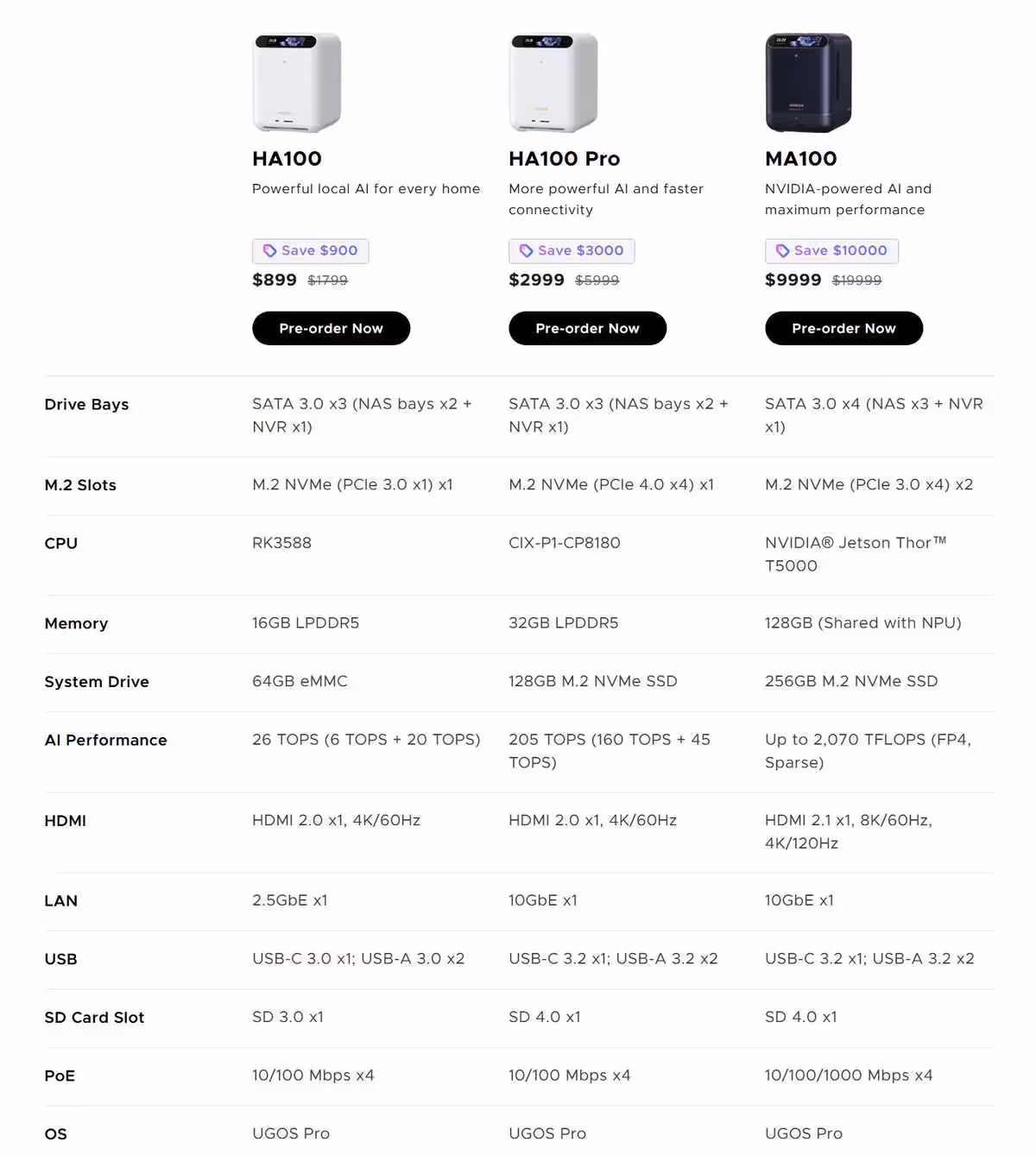Ugreen HomeAgent et MagFlow : l’IA locale s’invite dans la maison connectée 12 Tableau comparatif des modèles Ugreen HomeAgent HA100, HA100 Pro et MA100 avec spécifications techniques.