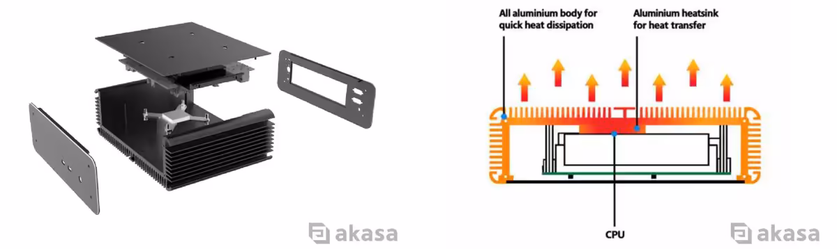 Akasa Euler MX2 : un boîtier Mini-ITX passif de 35 W avec alimentation 220 W 4 Akasa Euler MX2 : un boîtier Mini-ITX passif de 35 W avec alimentation 220 W