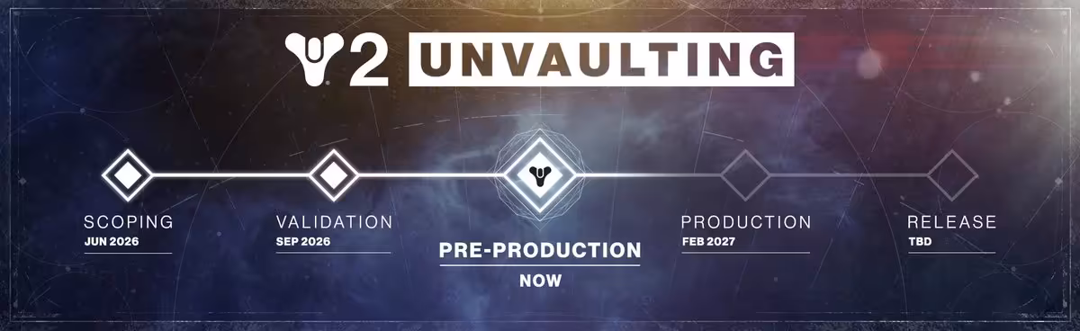 Destiny Legacy : Bungie prépare le retour du premier jeu et restaure Destiny 2 4 Feuille de route Destiny 2 Unvaulting avec étapes Scoping, Validation, Pre-production, Production et Release