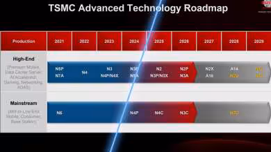 TSMC : ses résultats pourraient dévoiler les futures hausses de prix des puces IA