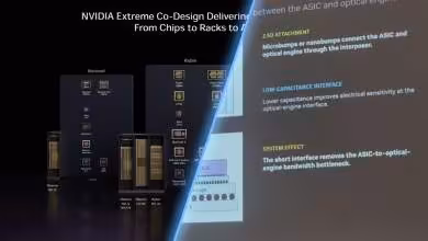 NVIDIA CPO : l’optique migre sur l’interposeur et atteint 256 Gb/s par fibre