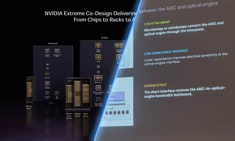 NVIDIA CPO : l’optique migre sur l’interposeur et atteint 256 Gb/s par fibre 1 NVIDIA CPO : l’optique migre sur l’interposeur et atteint 256 Gb/s par fibre
