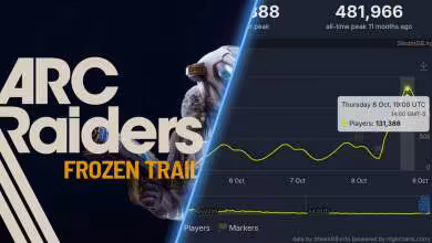 Arc Raiders retrouve un pic de fréquentation inédit depuis six mois avec Frozen Trail