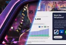 GTA 6 dépasse 6,45 millions de précommandes, la PS5 capte 74 % des ventes