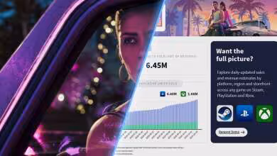 GTA 6 dépasse 6,45 millions de précommandes, la PS5 capte 74 % des ventes