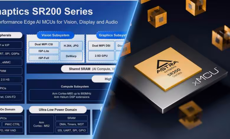 Astra SR200 : Synaptics intègre le NPU Coral dans ses nouveaux xMCU multimodaux 1 Astra SR200 : Synaptics intègre le NPU Coral dans ses nouveaux xMCU multimodaux