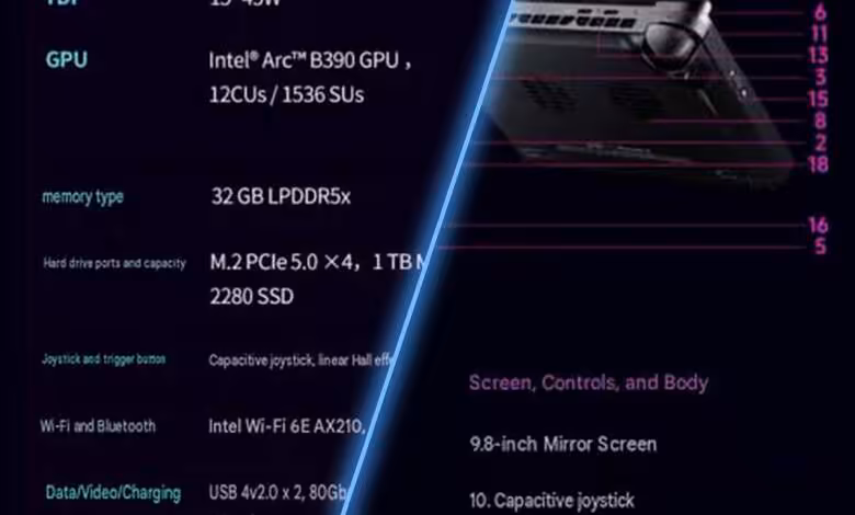 GPD Win Mini Ultra : Intel Arc G3 Extreme et écran IPS 120 Hz au programme 1 GPD Win Mini Ultra : Intel Arc G3 Extreme et écran IPS 120 Hz au programme