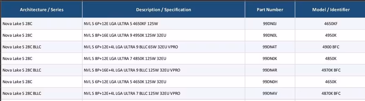 Tableau des références Intel Nova Lake BFC, incluant Core Ultra 9 4970K et modèles 28 cœurs