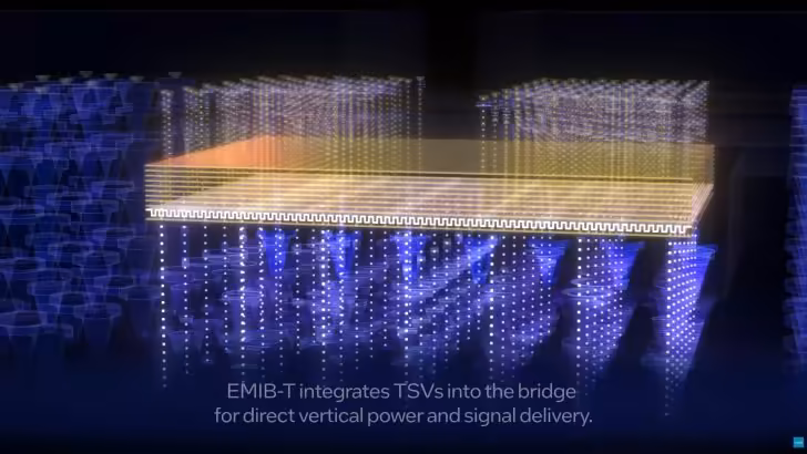Intel Foveros pourrait accueillir des puces IA NVIDIA dès le second semestre 2028 3 Schéma animé du pont EMIB-T intégrant des TSV pour alimentation et signaux verticaux