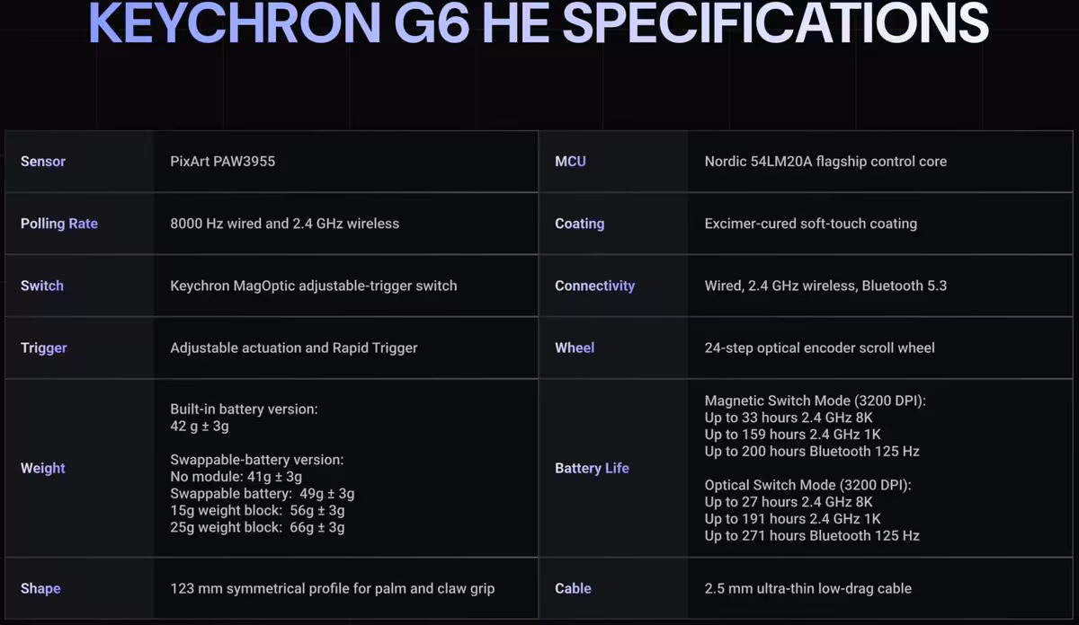 Keychron G6 HE : une souris Hall effect de 49 g et 8 kHz proposée à 89,99 $