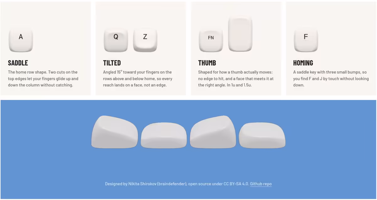 Infographie des profils de keycaps KLP Lamé : Saddle, Tilted, Thumb et Homing