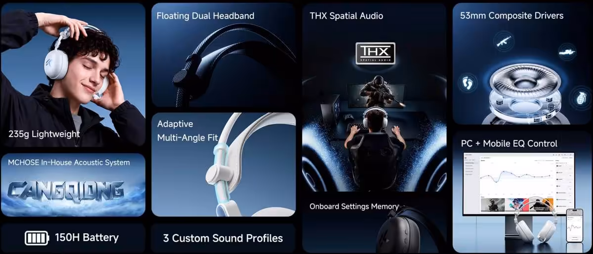 Mchose R9 : un casque gaming sans fil de 235 g annoncé à 150 heures d’autonomie 6 Visuel des caractéristiques du casque Mchose R9 : 235 g, audio THX, batterie 150 heures