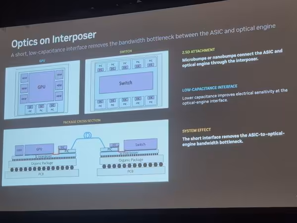 NVIDIA CPO : l’optique migre sur l’interposeur et atteint 256 Gb/s par fibre 3 Diapositive NVIDIA « Optics on Interposer » expliquant l’intégration optique entre ASIC et moteur optique