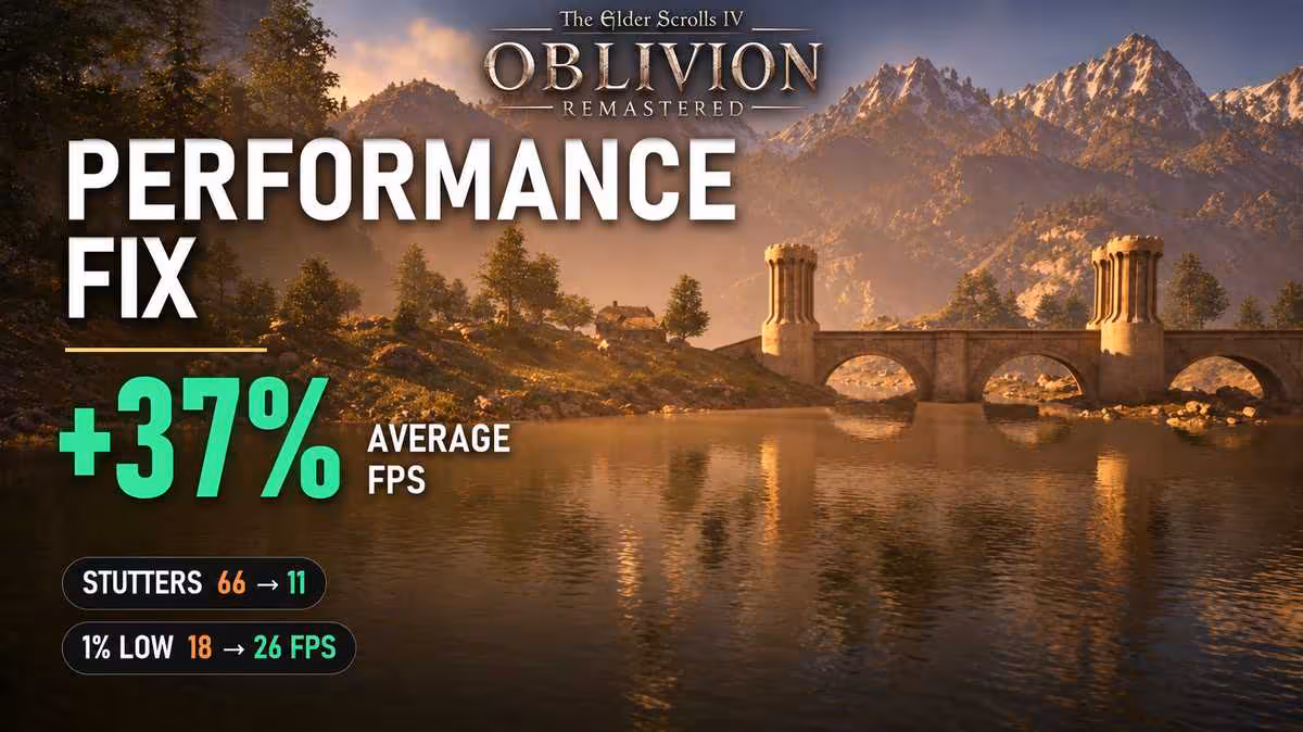 Oblivion Remastered : un mod conçu avec Claude améliore les performances de 43 %