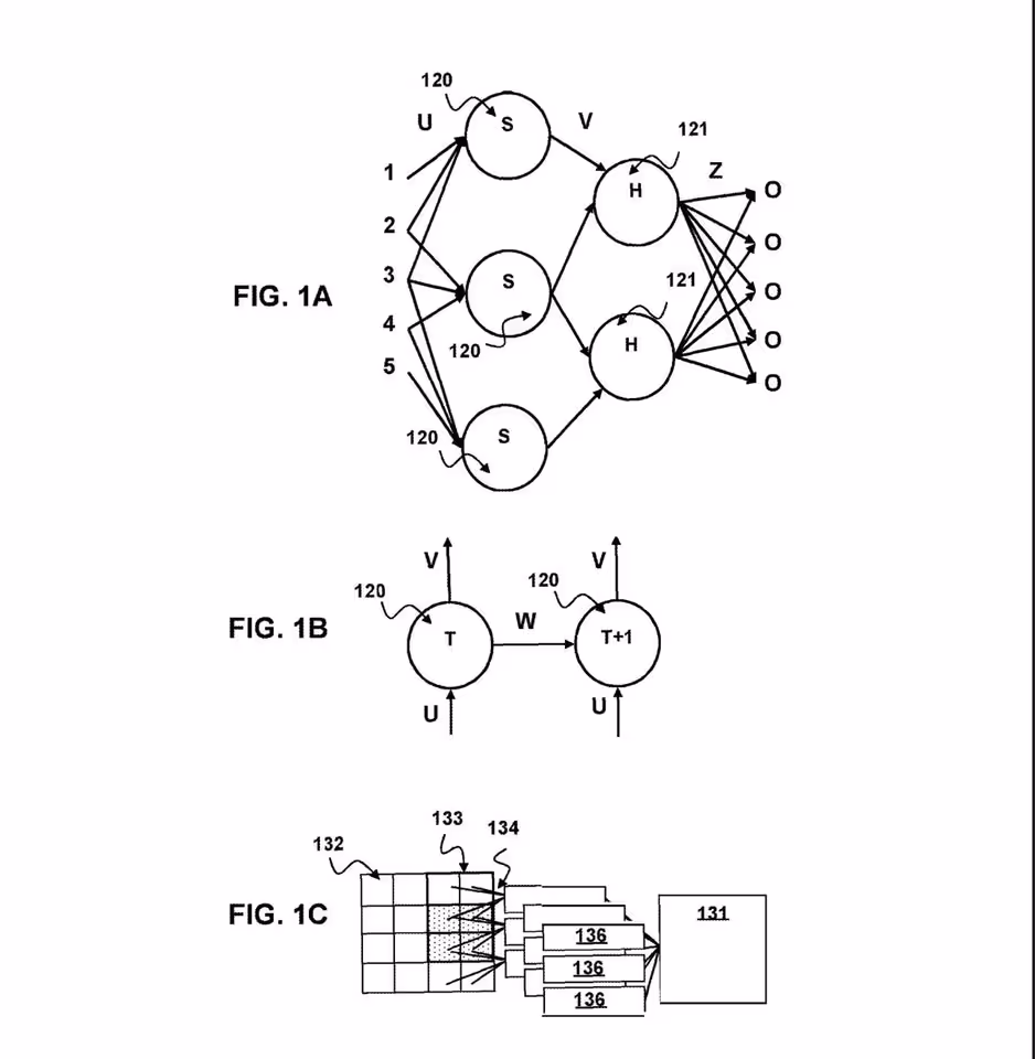 PlayStation 6 : Sony prépare une génération d’images prédictive pour réduire la latence 4 Diagrammes de réseaux neuronaux issus d’un brevet Sony sur la génération prédictive d’images