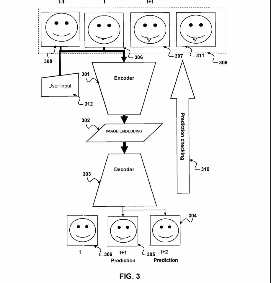 PlayStation 6 : Sony prépare une génération d’images prédictive pour réduire la latence 5 Schéma de brevet Sony montrant encodeur, embeddings d’image et décodeur pour prédire des images