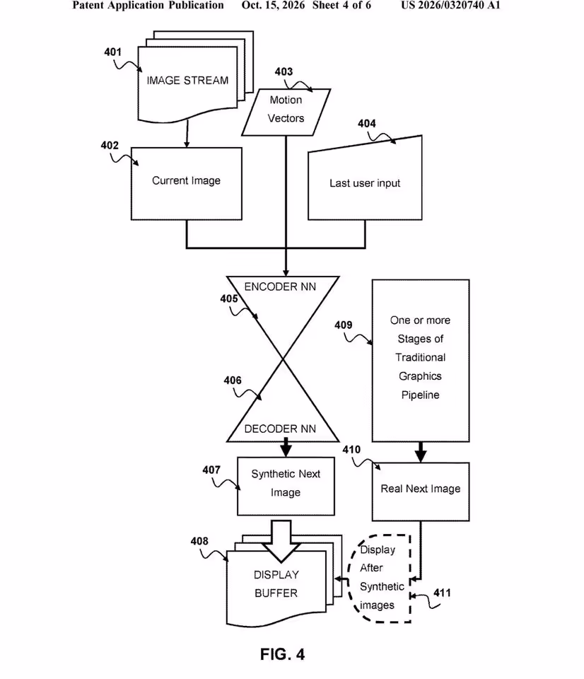 PlayStation 6 : Sony prépare une génération d’images prédictive pour réduire la latence 6 Diagramme Sony comparant image synthétique prédite et image réelle dans un pipeline graphique traditionnel