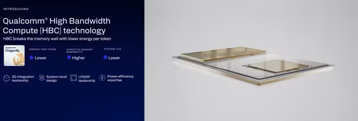 RAM chinoise : Musk voit la 3D DRAM et la HBM résister à la machine industrielle 3 RAM chinoise : Musk voit la 3D DRAM et la HBM résister à la machine industrielle