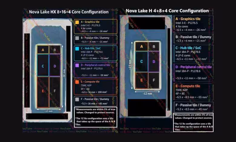 Intel Nova Lake : les puces mobiles HX et H dévoilent leurs tuiles de calcul 1 Schémas des configurations Intel Nova Lake HX 8+16+4 et H 4+8+4 avec tuiles CPU, GPU et cache