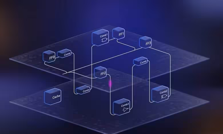 LogicFolding : Qualcomm signe une licence technologique à 6,9 milliards de dollars 1 Schéma LogicFolding montrant des blocs combinatoires, bascules FF et caches répartis sur deux couches de circuit