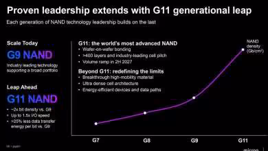 Micron G11 : plus de 400 couches et 5 400 MT/s pour la NAND prévue en 2027