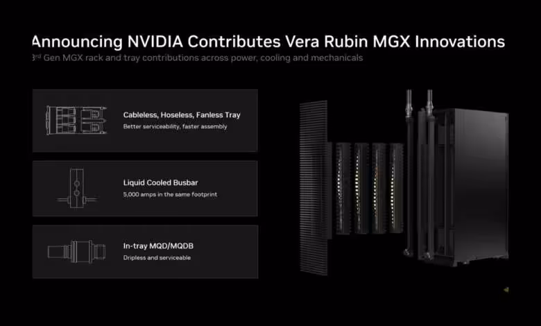 Vera Rubin : NVIDIA ouvre ses racks sans câbles ni ventilateurs au standard OCP 1 Vera Rubin : NVIDIA ouvre ses racks sans câbles ni ventilateurs au standard OCP