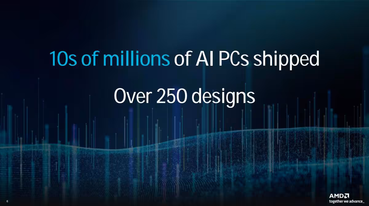 Ryzen AI Max+ PRO 495 : AMD promet des modèles de 320 milliards de paramètres en local 3 Diapositive AMD annonçant des dizaines de millions de PC IA expédiés et plus de 250 designs