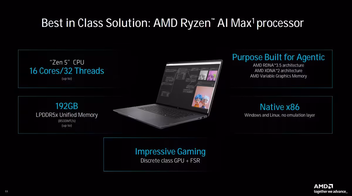 Ryzen AI Max+ PRO 495 : AMD promet des modèles de 320 milliards de paramètres en local 4 Diapositive AMD Ryzen AI Max détaillant CPU Zen 5, mémoire unifiée 192 Go et jeu