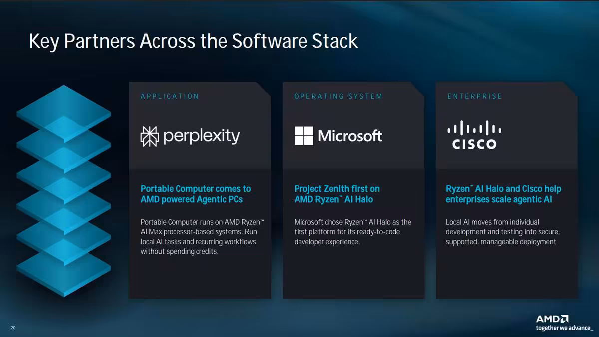 Ryzen AI Max+ PRO 495 : AMD promet des modèles de 320 milliards de paramètres en local 8 Diapositive AMD listant Perplexity, Microsoft et Cisco parmi les partenaires logiciels pour PC IA