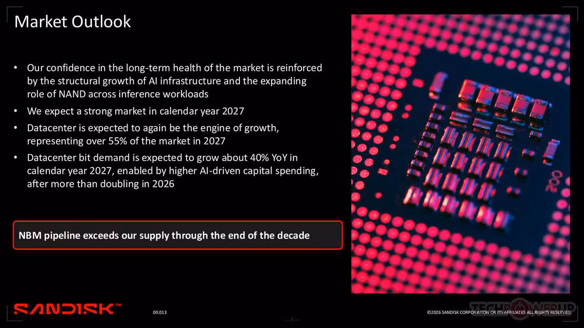 Sandisk ouvre son exercice 2027 en force et prépare une division de l’action par huit