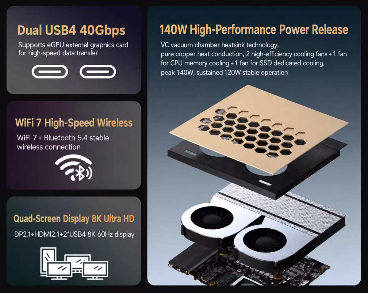 TOPC TXA2 : une mini station Ryzen AI Max+ Pro 495 de 192 Go à 6 399 dollars