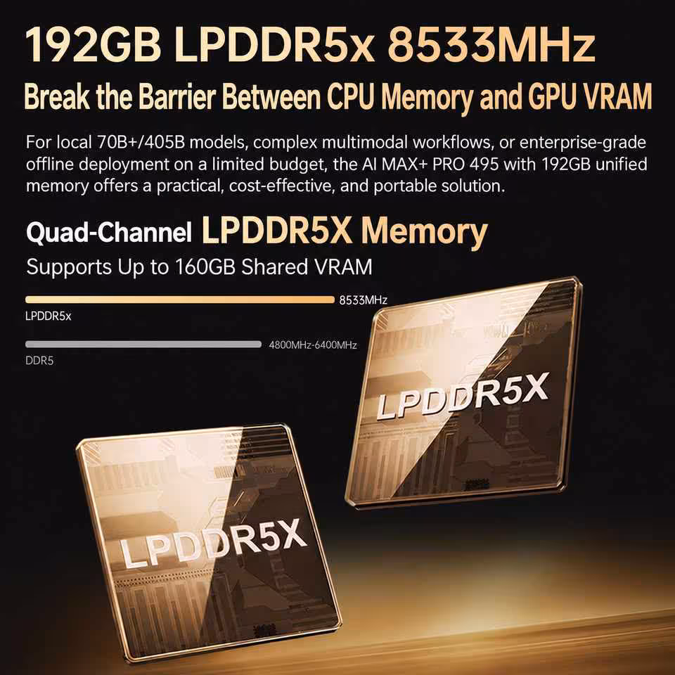 TOPC TXA2 : une mini station Ryzen AI Max+ Pro 495 de 192 Go à 6 399 dollars